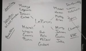 LeBron James, Rich Paul i tablica, która podpala media społecznościowe