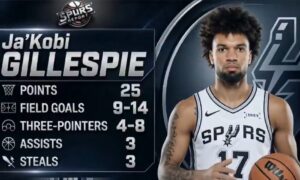 Ja’Kobi Gillespie, debiutant Spurs, który myśli, że jest… Dylanem Harperem